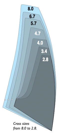 2022/23 Ezzy Cross - Image 3